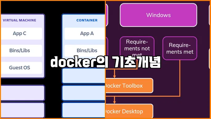 docker의 기초개념