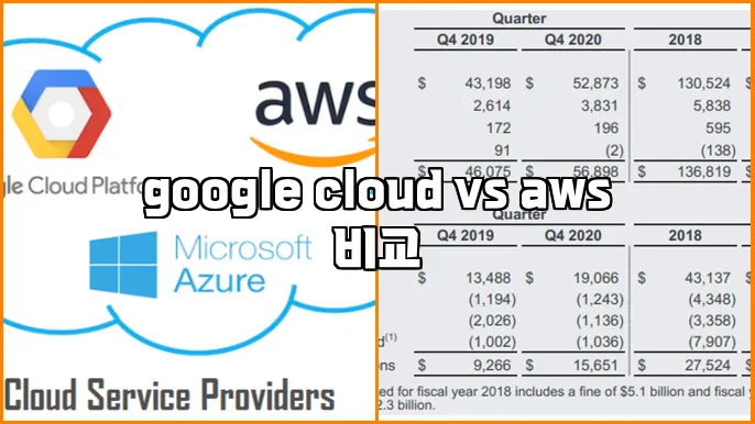 google cloud vs aws 비교